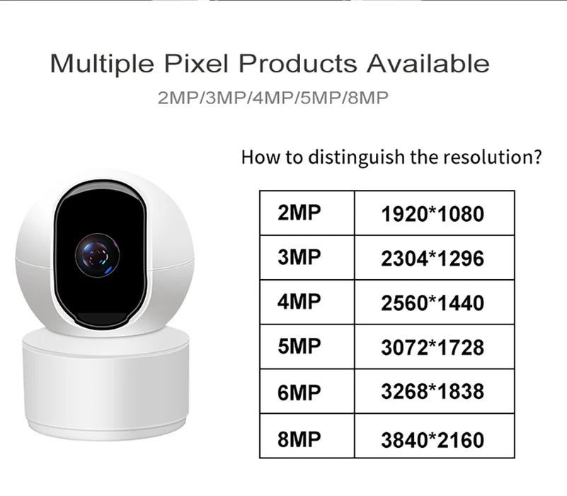 8MP 4K 2022 Version Indoor WiFi Surveillance Camera 360° AI Human Detection Tracking Two-Way Audio For Baby/Pet - Small to Tall Pet Co.